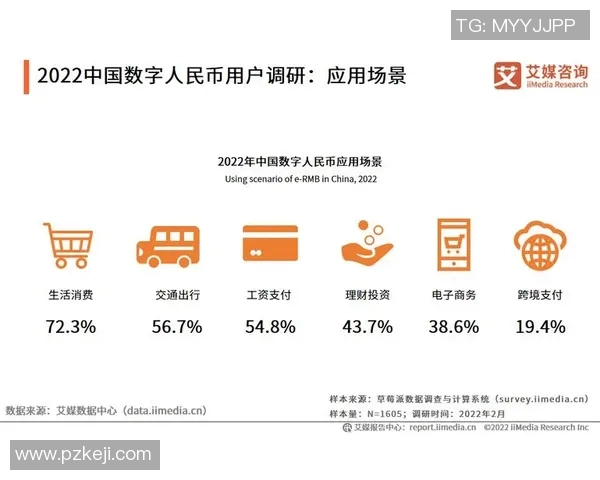 中国数字货币试点扩展加速,央行数字人民币进入新发展阶段