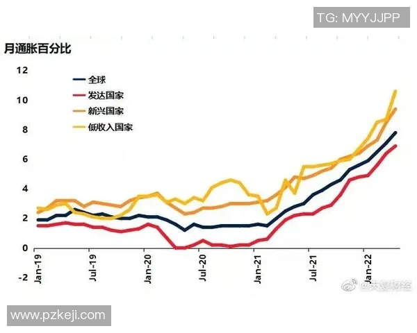 全球经济复苏步伐加快 各国出台新政策应对通胀和就业压力